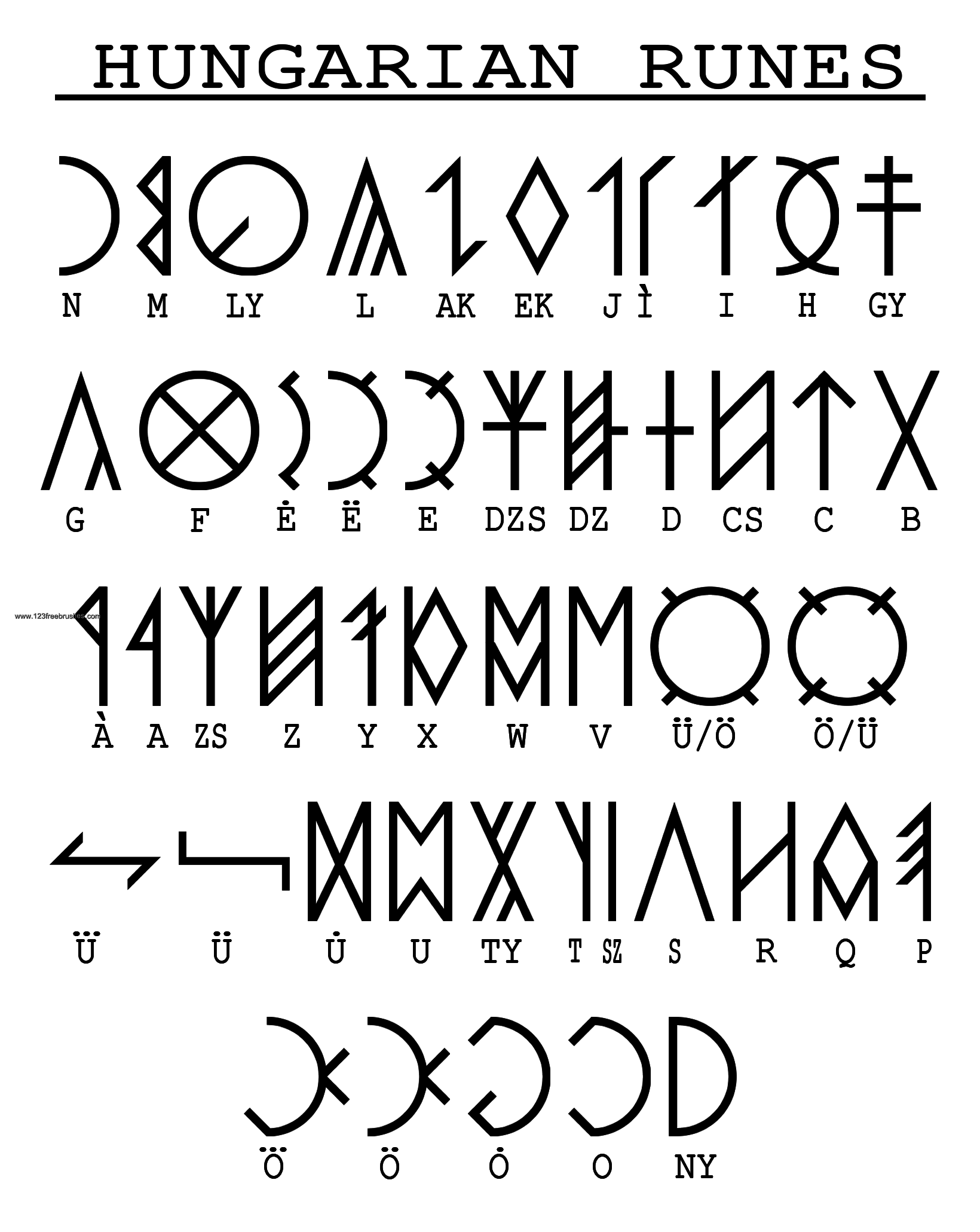 Old Hungarian Runes Alphabet
